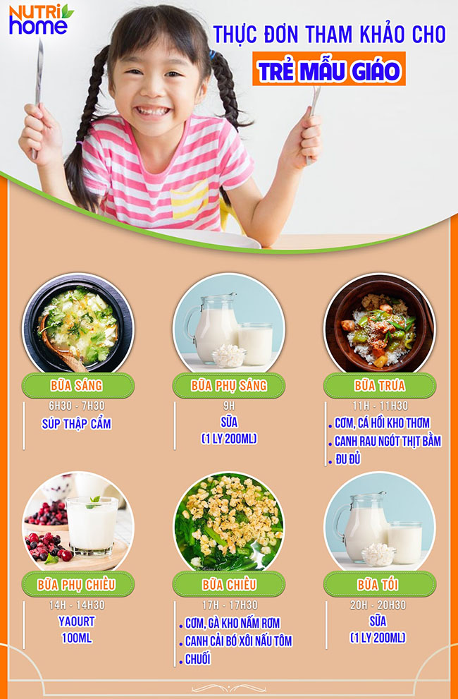 Dinh dưỡng cho trẻ ở lứa tuổi mầm non