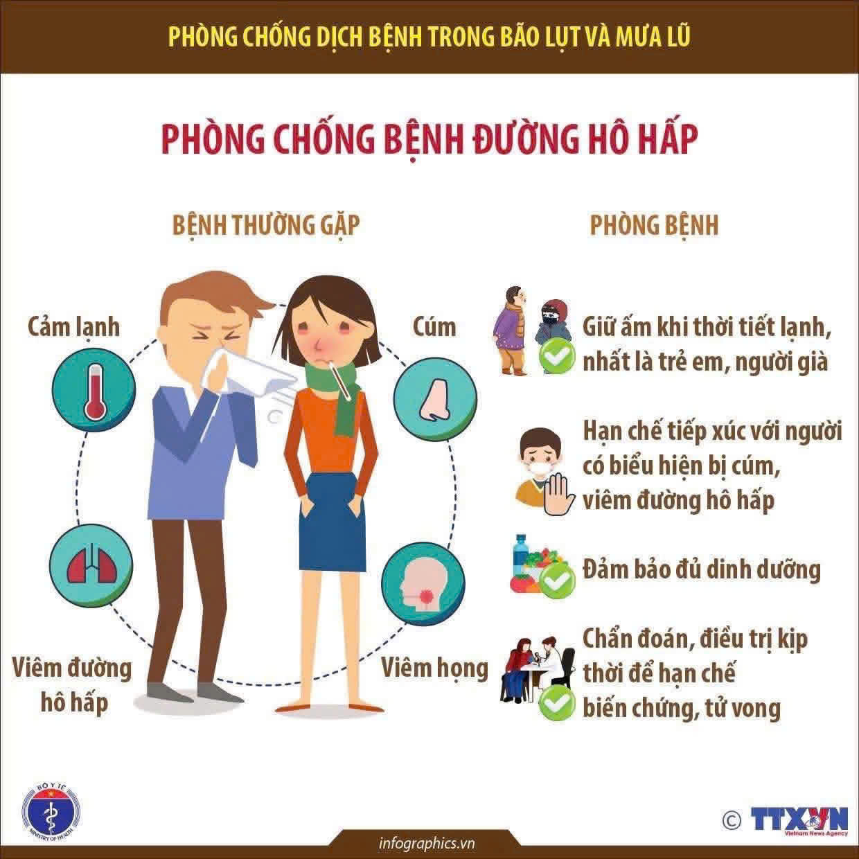 Tuyên truyền các bệnh về đường hô hấp và tiêu hoá trong mùa mưa lũ